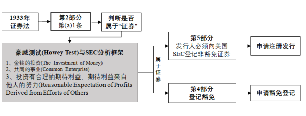 通盈配资 沈建光：美国最新加密货币监管框架和影响
