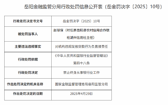 凤凰策略 对机构违规发放贷款！原岳阳县农村信用合作联社湖州信用社主任被终身禁业