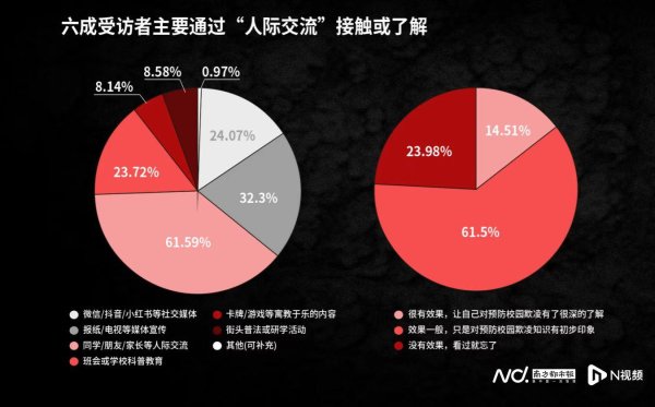 万无优配 卡游携专家熊丙奇、上海教育出版社，推出反欺凌教育创新产品
