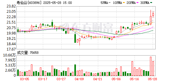 大彩配资 寿仙谷首届全国招商大会举办 聚焦中医药大健康产业发展