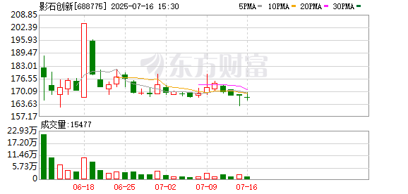 涨配资 影石创新初裁胜诉美国337调查 已起诉GoPro侵权 终审结果尚不确定