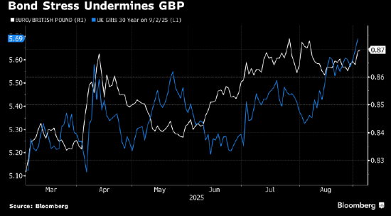 顺配宝 欧元区和英国两相比较 欧元还是比英镑占些优势