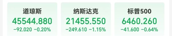财富配资 中国资产大涨，阿里涨近13%！英伟达市值一夜蒸发超1万亿元，特斯拉跌超3%！黄金大涨，原油收跌，发生了什么？