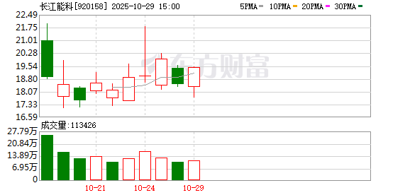 新宝策略 北交所新股热度延续：首日涨幅均超2倍 打新冻资连超7000亿